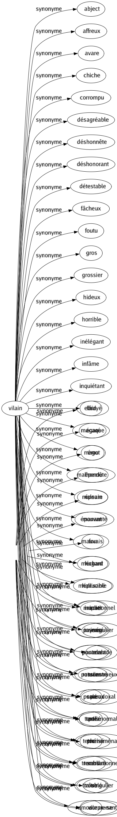 Synonyme de Affolé : Alarmé Angoissé Apeuré Bouleversé Effaré Effrayé Égaré Ému Éperdu Épeure Épouvanté Fou Hagard Halluciné Inquiet Insensé Pantelant Passionné Peureux Terrifié Terrorisé Tremblant Troublé Amoureux-se 