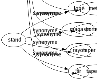 Synonyme de Agacer : Affrioler Aguicher Allumer Asticoter Bourdonner Chagriner Chatouiller Contrarier Courroucer Crisper Échauffer Embêter Emmerder Énerver Ennuyer Enquiquiner Exacerber Exaspérer Excéder Exciter Fâcher Harceler Hérisser Horripiler Impatienter Importuner Indisposer Insupporter Irriter Lanciner Lasser Lutiner Mécontenter Navrer Obséder Piquer Provoquer Taquiner Tarabuster Titiller Tourmenter Tracasser Turlupiner Casser les pieds Mettre en colère Chercher des crosses Chercher noise Chercher querelle Échauffer la bile Échauffer les oreilles Faire sortir de ses gonds Mettre en rogne Porter sur les nerfs Taper sur le système Taper sur les nerfs 