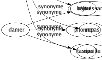 Synonyme de Agapes : Balthazar Banquet Bombance Bombé Bringue Festin Fêté Gueuleton Lippée Réjouissance Repas Ripaille 