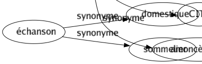 Synonyme de Agglomération : Accrétion Accumulation Agglomérât Agglutination Agrégation Amas Archipel Assemblage Association Attroupement Banc Bandé Banlieue Bidonville Bloc Bourg Bourgade Camp Campement Capitale Centré Chef-lieu Colonie Commune Compagnie Concentration Conglomérat Conurbation Dépôt Douar Ensemble Entassement Essaim Faubourg Favela Feux Groupement Habitât Hameau Harde Harpail Localité Mégalopole Métropole Meute Paroisse Peloton Rassemblement Regroupement Réunion Ruché Station Tas Troupe Troupeau Village Ville Vol Cite Amoncèlement 
