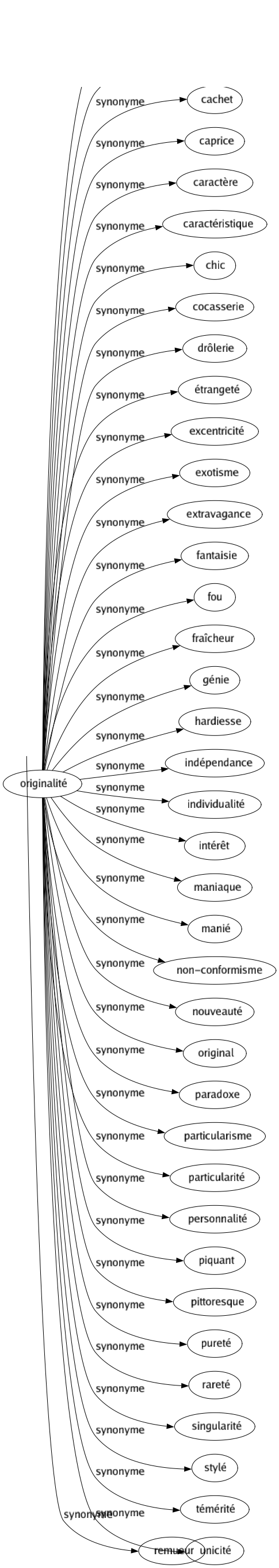 Synonyme de Agité : Accidenté Affairé Animé Anxieux Bondissant Bouleversé Bousculé Brouillon Colère Coléreux Démonté Désordonné Dissipé Effervescent Ému Énergumène Énervé Éperdu Excité Fiévreux Frénétique Furieux Houleux Inquiet Instable Mouvant Mouvementé Nerveux Onduleux Orageux Papillotant Remuant Soucieux Tapageur Tourbillonnant Tourmenté Troublé Tumultueux Turbulent Remueur 