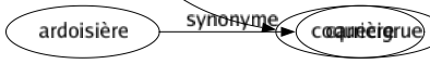 Synonyme de Agonir : Abreuver Accabler Engueuler Injurier Insulter Invectiver Maudire Vilipender 