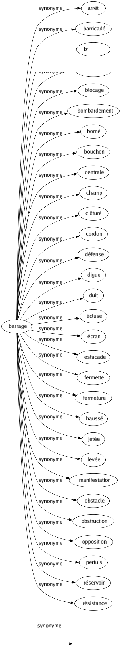 Synonyme de Agrafer : Accoster Accrocher Adapter Ajuster Assembler Assujettir Attacher Attraper Chiper Choper Épingler Fixer Griffer Harponner Joindre Maintenir Mettre Prendre Rattacher Retenir Saisir 
