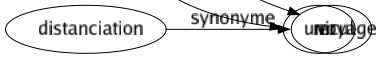 Synonyme de Agréger : Adjoindre Admettre Affilier Agglomérer Agglutiner Assembler Associer Attacher Choisir Conglomérer Coopter Élire Fusionner Incorporer Recruter Réunir Unir 