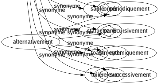 Synonyme de Agrémenter : Additionner Assaisonner Broder Décorer Égayer Émailler Embellir Enguirlander Enjoliver Enrichir Fignoler Garnir Ornementer Orner Parer Pimenter Relever 