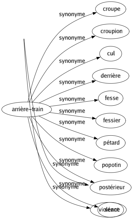 Synonyme de Agressivité : Acerbité Agression Aigreur Amertume Antagonisme Ardeur Brutalité Colère Combattivité Hargne Hostilité Inimitié Malveillance Méchanceté Provocation Pugnacité Violence 