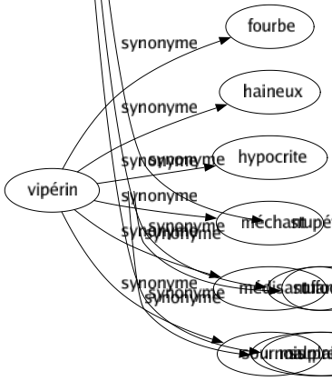 Synonyme de Ahurissant : Abracadabrant Atterrant Confondant Déconcertant Déroutant Ébahissant Ébouriffant Effarant Énorme Épatant Époustouflant Étonnant Étourdissant Excessif Extraordinaire Horrible Importun Impressionnant Insensé Renversant Scandaleux Sensationnel Sidérant Soufflant Stupéfiant Suffocant Surprenant 