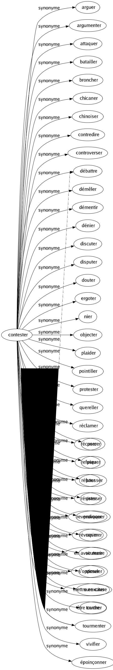 Synonyme de Aiguillonner : Aiguiser Allumer Animer Attiser Bousculer Ébranler Échauffer Électriser Encourager Enflammer Enhardir Éperonner Éveiller Exalter Exciter Fouetter Harceler Inciter Influencer Influer Inspirer Percer Piquer Pousser Presser Provoquer Ranimer Soutenir Stimuler Surexciter Toucher Tourmenter Vivifier Époinçonner 