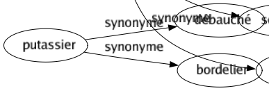 Synonyme de Alanguissement : Abandon Abattement Affaiblissement Amollissement Anémié Assoupissement Dépression Détente Engourdissement Fatigué Grâce Indolence Langueur Lenteur Mollesse Nonchalance Paressé Ramollissement Relâchement Relaxation Somnolence Torpeur 