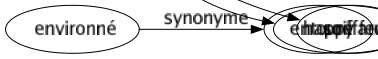 Synonyme de Alcoolique : Alcoolé Alcoolisé Biberon Boit-sans-soif Buveur Dipsomane Éthylique Ivrogne Poivrot Soiffard 