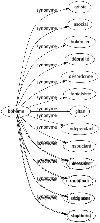 Synonyme de Alléchant : Affriandant Affriolant Appétissant Attirant Attractif Attrayant Désirable Engageant Excitant Friand Intéressant Ragoûtant Séduisant Tentant 