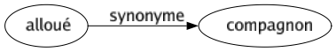 Synonyme de Alloué : Compagnon 