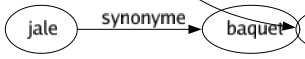 Synonyme de Altercation : Accrochage Algarade Attaqué Attrapade Attrapage Bagarré Chicané Contestation Controversé Débat Démêlé Différend Discussion Disputé Empoignade Engueulade Explication Grabuge Noise Querellé Rixe Scène Séance 