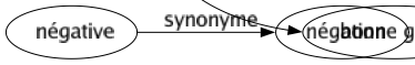 Synonyme de Amabilité : Accueil Affabilité Agrément Altruisme Aménité Amitié Attention Bénignité Bienveillance Bonté Caressé Charmé Civilité Complaisance Condescendance Coquetterie Courtoisie Délicatesse Douceur Galanterie Gentillesse Grâce Gracieuseté Honnêteté Hospitalité Obligeance Politesse Prévenance Savoir-vivre Sensibilité Serviabilité Service Sociabilité Tendresse Urbanité Accortise Bonhommie Bonne grâce 