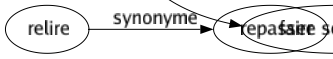 Synonyme de Amasser : Accaparer Accumuler Agglomérer Amonceler Assembler Attirer Attrouper Bloquer Capitaliser Collectionner Compiler Économiser Élever Emmagasiner Empiler Englober Entasser Épargner Faire Garder Grouper Lever Masser Moissonner Ramasser Rassembler Recueillir Regrouper Réunir Thésauriser Conglober Battre le rappel Faire son beurre 
