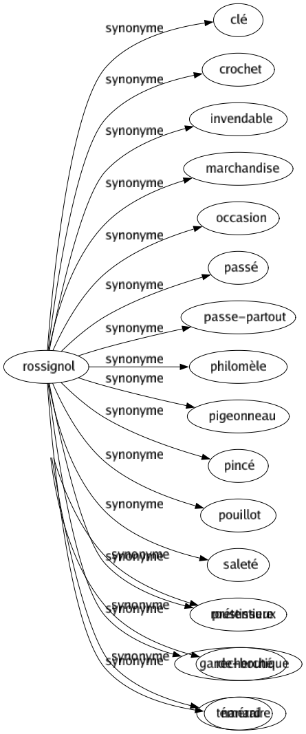 Synonyme de Ambitieux : Affecté Arriviste Audacieux Compliqué Cupide Désireux Mégalomane Pompeux Présomptueux Prétentieux Recherché Téméraire 