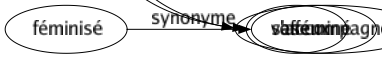 Synonyme de Amener : Abaisser Acheminer Appeler Apporter Attirer Baisser Causer Conduire Conquérir Convaincre Convertir Créer Déclencher Descendre Déterminer Distribuer Engager Engendrer Enrôler Entraîner Établir Forcer Gagner Importer Introduire Ménager Mener Mettre Occasionner Opérer Passer Pousser Précéder Prédisposer Préparer Présenter Procurer Produire Provoquer Quérir Ramener Résoudre Retourner Séduire Soulever Susciter Tirer Traîner Transporter Faire venir Faire naître Donner lieu à Remener S'accompagner 