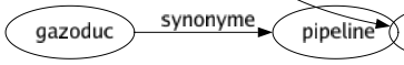 Synonyme de Amenuisement : Abaissement Affaiblissement Allégement Amincissement Amputation Découpage Diminution Disparition Évaporation Minceur Rapetissement Raréfaction Réduction Tarissement Ténuité 
