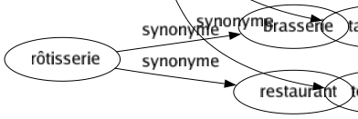 Synonyme de Amphigourique : Alambiqué Ambigu Ampoulé Confus Douteux Embrouillé Entortillé Équivoque Fumeux Incompréhensible Inintelligible Nébuleux Obscur Pompeux Sibyllin Sophistiqué Tarabiscoté Ténébreux 