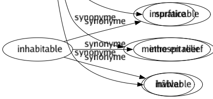 Synonyme de Amplifier : Accentuer Accroître Aggraver Agrandir Ajouter Augmenter Broder Charger Délayer Détailler Développer Dramatiser Élargir Embellir Enfler Enjoliver Étendre Exacerber Exagérer Gonfler Grandir Grossir Hausser Intensifier Majorer Multiplier Nourrir Orchestrer Outrer Paraphraser Renchérir Romancer Surfaire Mettre en relief Hâbler 