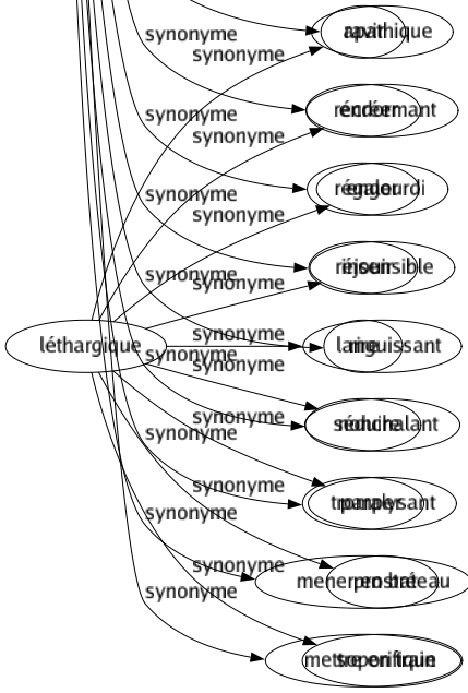 Synonyme de Amuser : Abuser Bercer Berner Décevoir Dégeler Délasser Dérider Désennuyer Distraire Divertir Duper Ébaudir Égayer Enchanter Endormir Enjôler Flatter Flouer Intéresser Jouer Leurrer Mystifier Occuper Promener Ravir Récréer Régaler Réjouir Rire Séduire Tromper Mener en bateau Mettre en train 