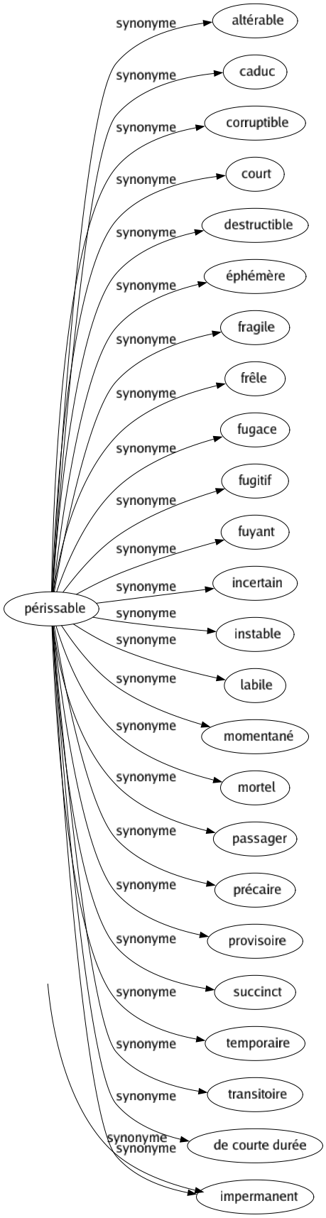 Synonyme de Ancestral : Ancien Antique Atavique Immémorial Millénaire Naturel Patriarcal Primitif Séculaire Vieux 