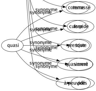 Synonyme de Anéanti : Abattu Affligé Annihilé Apathique Aplati Brisé Découragé Dégonflé Dégoûté Démoli Effondré Énervé Exténué Faible Fatigué Flapi Fourbu Groggy Harassé Inerte Languissant Las Lessivé Malade Morné Morose Mou Perdu Prostré Rompu Ruiné Sidéré Stupéfait Stupide Terrassé Torpide Triste Vanné Vidé 