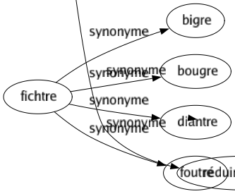 Synonyme de Annihiler : Abattre Abolir Accabler Anéantir Annuler Balayer Briser Broyer Catastropher Détruire Dévorer Dissoudre Effacer Foudroyer Neutraliser Paralyser Ruiner Supprimer Réduire à néant 