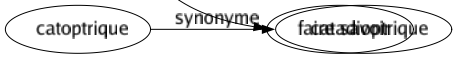 Synonyme de Annoncer : Afficher Apporter Apprendre Attester Augurer Avertir Aviser Claironner Clamer Communiquer Crier Déceler Déclarer Dénoncer Dénoter Dire Divulguer Expliquer Exposer Indiquer Informer Instruire Manifester Marquer Montrer Notifier Précéder Prêcher Prédire Préfigurer Préluder Préparer Présager Présenter Pressentir Prévenir Proclamer Promettre Pronostiquer Prophétiser Prouver Publier Révéler Signaler Signifier Donner avis Faire savoir 