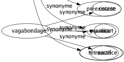 Synonyme de Antérieur : Ancien Antécédent Antidaté Avant Front Frontal Palatal Passé Préalable Précèdent Préexistant Premier Rétroactif 