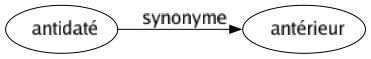 Synonyme de Antidaté : Antérieur 
