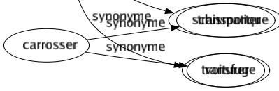 Synonyme de Apostat : Blasphémateur Défroqué Déloyal Déserteur Hérésiarque Hérétique Hétérodoxe Impie Infidèle Relaps Renégat Schismatique Transfuge 