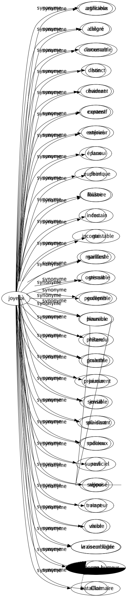 Synonyme de Apparent : Apercevable Artificieux Coloré Discernable Distinct Évident Expansif Extérieur Faux Feint Illusoire Incertain Incontestable Manifesté Ostensible Perceptible Plausible Prétendu Probable Proéminent Sensible Soi-disant Spécieux Superficiel Supposé Trompeur Visible Vraisemblable Vu Clair 