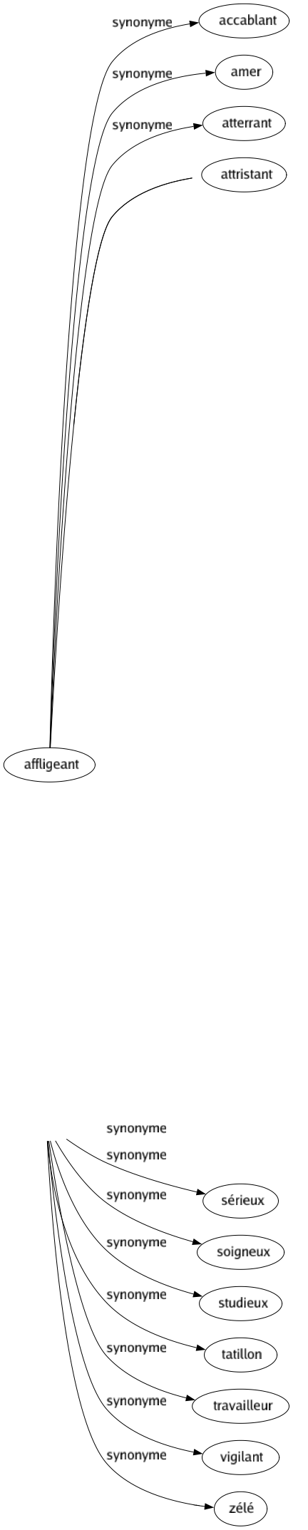 Synonyme de Appliqué : Assidu Attentif Concentré Consciencieux Décoratif Diligent Laborieux Minutieux Pratiqué Sérieux Soigneux Studieux Tatillon Travailleur Vigilant Zélé 