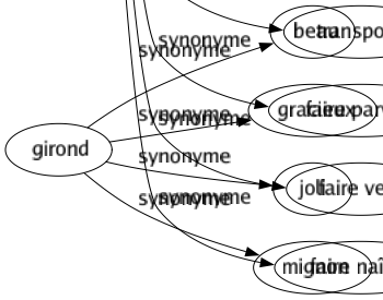 Synonyme de Apporter : Abouler Administrer Adoucir Ajouter Alléguer Amener Annoncer Appeler Apprendre Causer Citer Contribuer Créer Déclencher Déterminer Donner Employer Engendrer Entraîner Envoyer Faciliter Fournir Gratifier Importer Introduire Livrer Mettre Occasionner Offrir Participer Porter Prendre Procurer Produire Provoquer Rapporter Soulager Soulever Susciter Transporter Faire parvenir Faire venir Faire naître 