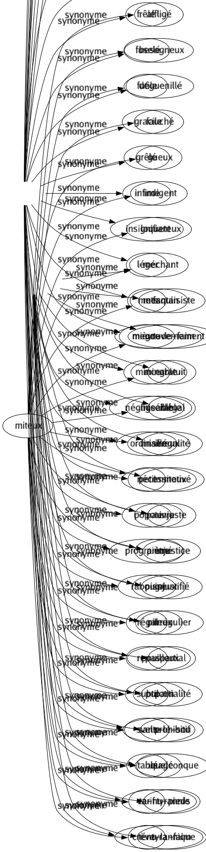 Synonyme de Arbitraire : Absolu Absolutisme Aléatoire Artificiel Autocratie Autocratique Autoritarisme Bastille Caprice Capricieux Conventionnel Déraisonnable Despotique Despotisme Dictatorial Discrétionnaire Fantaisiste Gouvernement Gratuit Illégal Illégalité Immotivé Injuste Injustice Injustifié Irrégulier Partial Partialité Prohibitif Quelconque Tyrannie Tyrannique 
