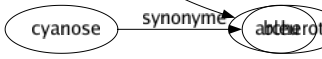 Synonyme de Archer : Amour Cupidon Fantassin Sagittaire Sergent Soldât Archerot 