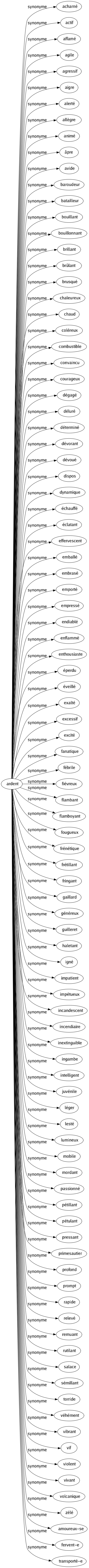 Synonyme de Ardent : Acharné Actif Affamé Agile Agressif Aigre Alerté Allègre Animé Âpre Avide Baroudeur Batailleur Bouillant Bouillonnant Brillant Brûlant Brusqué Chaleureux Chaud Coléreux Combustible Convaincu Courageux Dégagé Déluré Déterminé Dévorant Dévoué Dispos Dynamique Échauffé Éclatant Effervescent Emballé Embrasé Emporté Empressé Endiablé Enflammé Enthousiaste Éperdu Éveillé Exalté Excessif Excité Fanatique Fébrile Fiévreux Flambant Flamboyant Fougueux Frénétique Frétillant Fringant Gaillard Généreux Guilleret Haletant Igné Impatient Impétueux Incandescent Incendiaire Inextinguible Ingambe Intelligent Juvénile Léger Lesté Lumineux Mobile Mordant Passionné Pétillant Pétulant Pressant Primesautier Profond Prompt Rapide Relevé Remuant Rutilant Salace Sémillant Torride Véhément Vibrant Vif Violent Vivant Volcanique Zélé Amoureux-se Fervent-e Transporté-e 