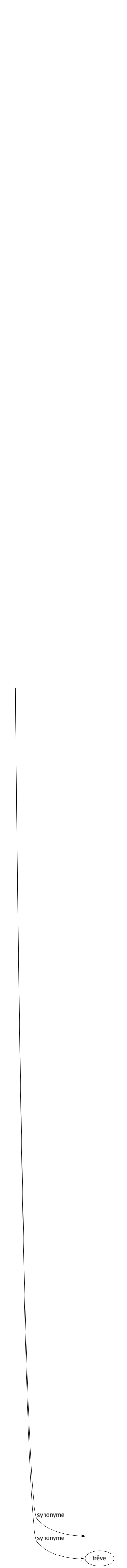 Synonyme de Arrêt : Abandon Abolition Abri Anesthésié Ankylosé Armistice Arrestation Arrêté Arrêtoir Barrage Barricadé Barrière Blocage Blocus Butée Cadenas Cessation Cessé Cessez-le-feu Cliquet Condamnation Contrôlé Coupure Cran Décision Décret Dent Dessein Digue Discontinuation Embargo Escale Étape Extinction Fermeture Fin Finition Garé Grevé Halte Immobilisation Inhibition Intermède Intermittence Interruption Intervalle Jugement Loi Mainlevée Mentonnet Panne Paradé Paralysie Pause Privation Punition Règlement Relâché Rémission Répit Repos Rétention Rupture Séjour Sentence Silence Stage Stagnation Stase Station Stationnement Stop Suppression Suspension Taquet Tenon Trêve 