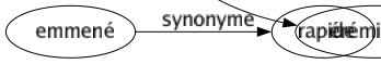Synonyme de Ascétisme : Ascèse Austérité Cénobitisme Chasteté Continence Expiation Flagellation Jeûné Macération Monachisme Mortification Pénitence Piété Privation Puritanisme Rigidité Rigorisme Stoïcisme Érémitisme 