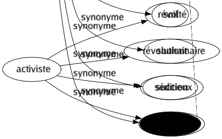 Synonyme de Aspiration : Ambition Appel Appétence Appétit Convoitise Désir Élan Espérance Espoir Exigence Idéal Impulsion Inclination Inhalation Inspiration Mouvement Nostalgie Ponction Postulation Prisé Respiration Rêvé Soif Souhait Succion Tendance 