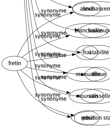 Synonyme de Assiette : Angle Assiettée Assise Auge Basé Calotte Contenance Couvert Écuelle Emplacement Équilibré Faïencé Fond Fondation Fondement Patène Plat Platée Posé Position Posture Répartition Situation Solidité Soubassement Soucoupe Stabilité Ténue Vaisselle Position stable 