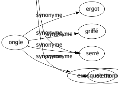 Synonyme de Atteindre : Abattre Aborder Aboutir Accéder Accomplir Accoster Affaiblir Affecter Affliger Agiter Agresser Aller Altérer Apparaître Arriver Attaquer Attraper Blesser Bouleverser Chercher Choquer Compromettre Contacter Décrocher Détruire Ébranler Égaler Émouvoir Endommager Frapper Gagner Gravir Heurter Joindre Léser Monter Offenser Parvenir Pénétrer Percer Piquer Porter Prendre Rattraper Réaliser Rejoindre Remuer Rencontrer Retrouver Saisir Toucher Troubler Trouver Prendre à partie S'élever Prendre contact Être rendu Aveindre Faire mouche Porter atteinte Se monter 