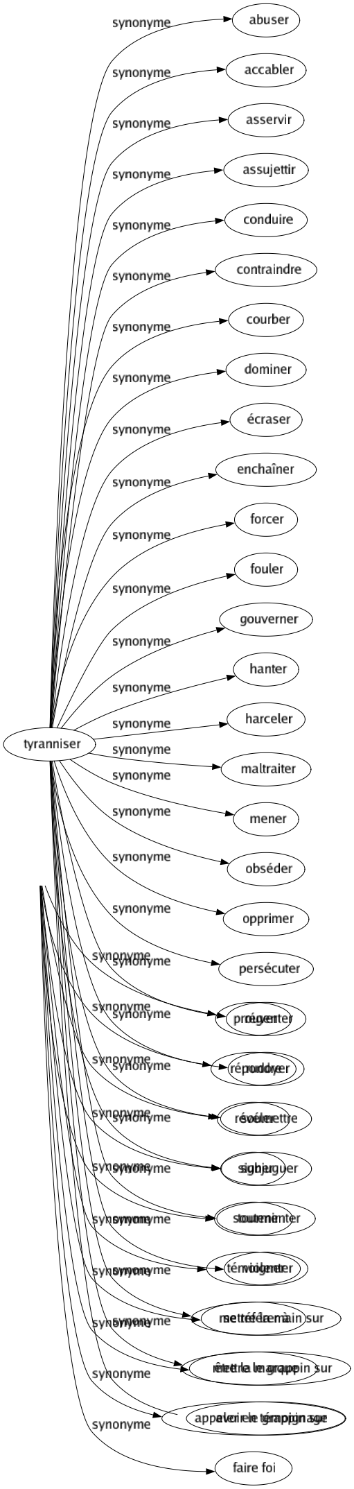 Synonyme de Attester : Afficher Affirmer Annoncer Assurer Certifier Confirmer Déclarer Démontrer Déposer Garantir Indiquer Invoquer Jurer Marquer Montrer Prouver Répondre Révéler Signer Soutenir Témoigner Se référer à Être la marque Appeler en témoignage Faire foi 