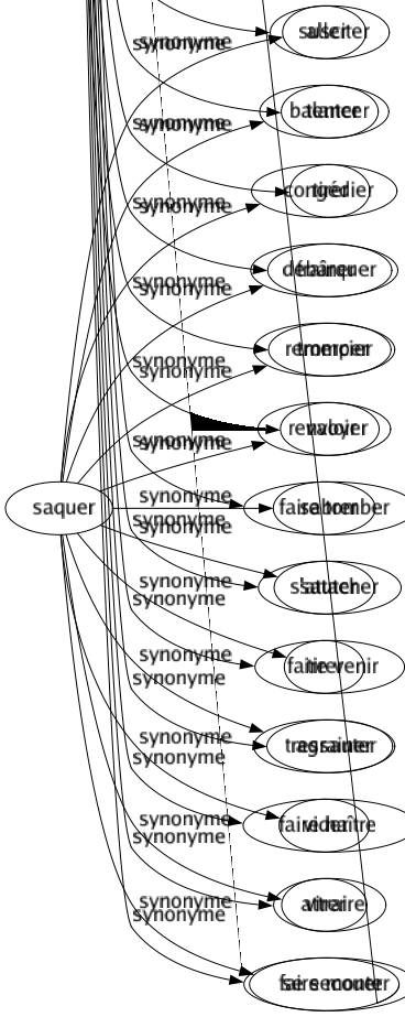 Synonyme de Attirer : Absorber Abuser Accumuler Acquérir Affriander Affrioler Aguicher Allécher Amasser Amener Amorcer Appâter Appeler Arrêter Aspirer Attacher Capter Captiver Causer Charmer Commander Concilier Conduire Conquérir Coûter Dériver Drainer Emporter Enflammer Engager Enjôler Entraîner Éveiller Exciter Fasciner Fixer Frapper Gagner Incliner Intéresser Inviter Leurrer Obtenir Occasionner Plaire Polariser Pomper Porter Pousser Prendre Procurer Provoquer Racoler Rapprocher Recruter Séduire Solliciter Soulever Sucer Susciter Tenter Tirer Traîner Tromper Valoir Faire tomber S'attacher Faire venir Agrainer Faire naître Attraire Faire monter 