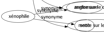 Synonyme de Attribuer : Accorder Adjoindre Adjuger Affecter Allotir Allouer Annexer Appliquer Approprier Assigner Attacher Authentifier Classer Concéder Conférer Consacrer Créditer Décerner Déférer Départir Destiner Distribuer Donner Doter Gratifier Honorer Impartir Imputer Joindre Lotir Mettre Octroyer Partager Prêter Rapporter Rattacher Reconnaître Référer Rejeter Répartir Reporter Réserver Supposer Mettre sur le compte de Mettre sur le dos de 
