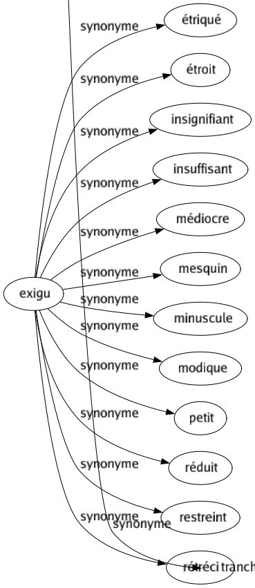 Synonyme de Audacieux : Ambitieux Arrogant Assuré Aventureux Bravé Casse-cou Cavalier Courageux Crâne Culotté Cynique Décidé Déterminé Effronté Éhonté Énergique Entreprenant Gaillard Généreux Gonflé Hardi Hasardé Hasardeux Héroïque Homérique Impertinent Imprudent Impudent Inconvenant Indiscret Insolent Intrépide Irréfléchi Irrespectueux Irrévérencieux Licencieux Neuf Nouveau Novateur Osé Outrecuidant Périlleux Présomptueux Résolu Risqué Risque-tout Téméraire Tranchant 