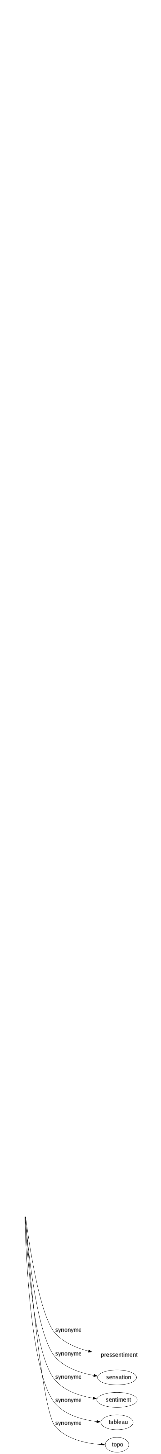 Synonyme de Avant-goût : Anticipation Aperçu Avant-première Échantillon Essai Exemple Idée Imagé Pensée Perspective Préambule Préfacé Préfiguration Préludé Prémices Prénotion Présagé Pressentiment Sensation Sentiment Tableau Topo 