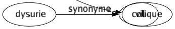 Synonyme de Avili : Abject Bas Corrompu Déchu Dépravé Déprécié Méprisable Ravalé Ravili Tombé Vil 