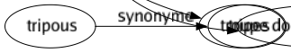 Synonyme de Aviver : Accentuer Activer Aigrir Aiguiser Allumer Animer Attiser Augmenter Colorer Couper Enflammer Envenimer Éperonner Éveiller Exacerber Exalter Exaspérer Exciter Fomenter Inspirer Irriter Monter Pousser Ranimer Raviver Réchauffer Rehausser Renforcer Ressortir Réveiller Stimuler Tailler Mettre hors de ses gonds Jeter de l'huile sur le feu Donner de l'éclat 